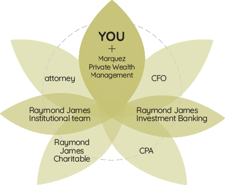 YOU + Marquez Private Wealth Management attorney Raymond James Charitable CFO CPA Raymond James Institutional team Raymond James Investment Banking